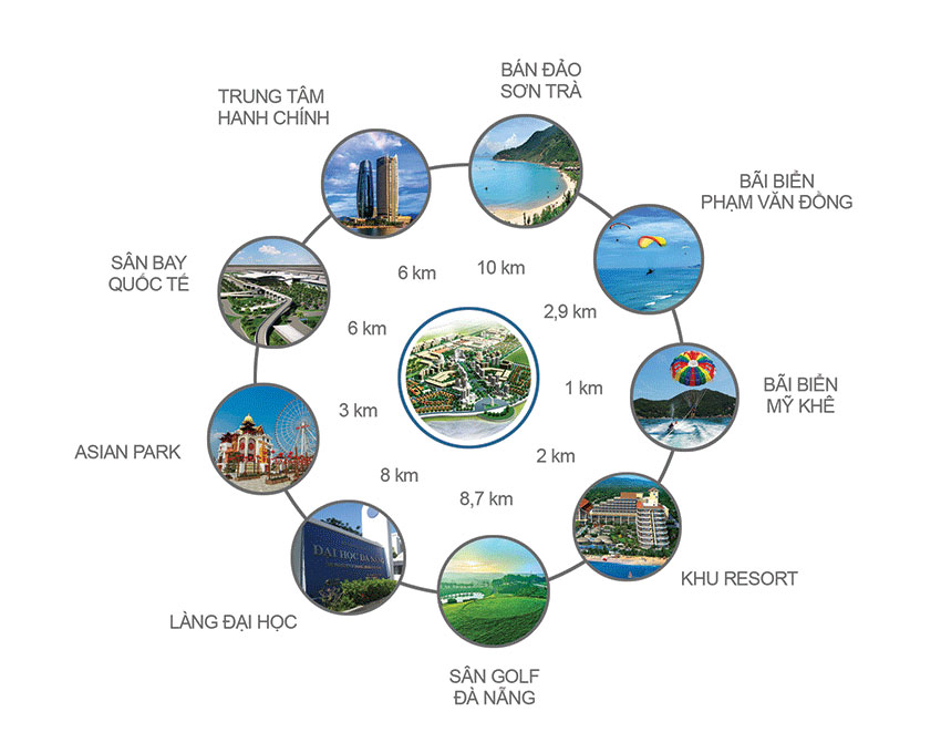Khu Đô thị Nam Việt Á